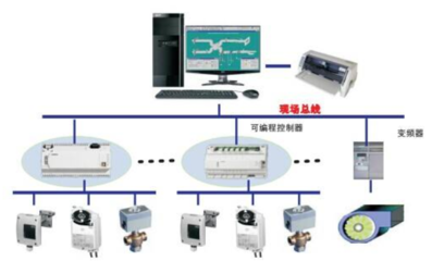 自動化控制系統動態特性與動態響應分析詳解課件資料免費下載